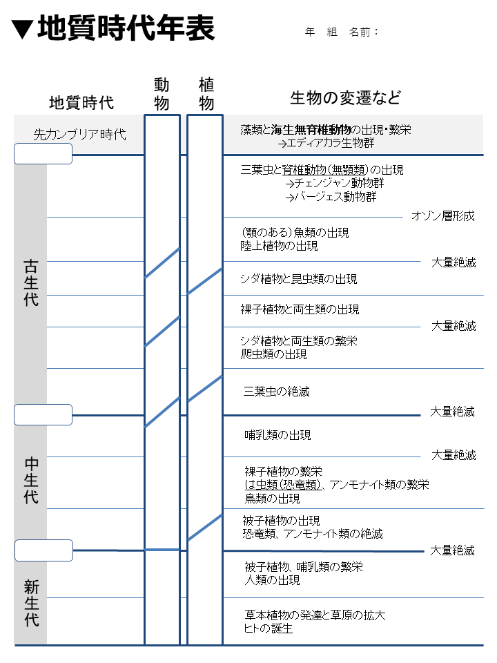 高校生物 地質時代年表 まとめプリント Noregretlife